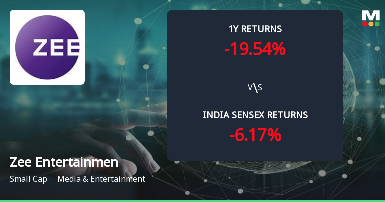 Zee Entertainment Enterprises Ltd Forms Golden Cross Amid Mixed Technical Signals
