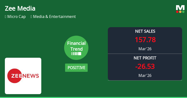 Zee Media Corporation Ltd Reports Mixed Quarterly Results Amid Financial Trend Shift
