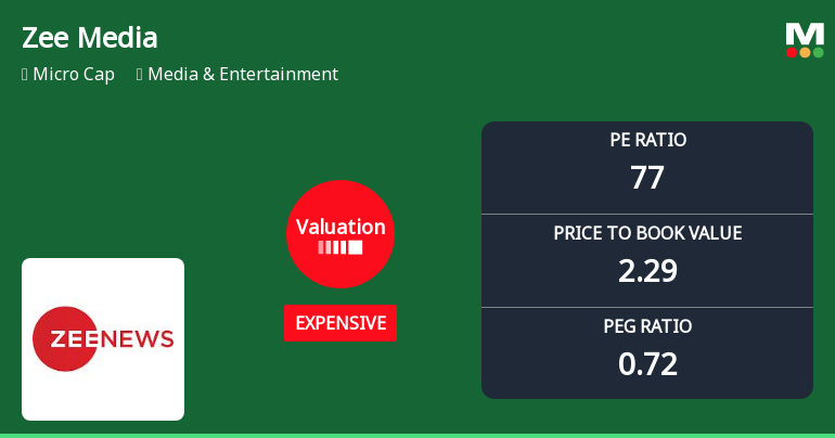 Zee Media Corporation Ltd Valuation Shifts: From Risky to Expensive Amidst Market Challenges