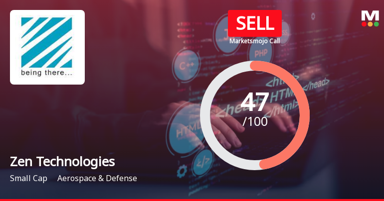 Zen Technologies Ltd is Rated Sell