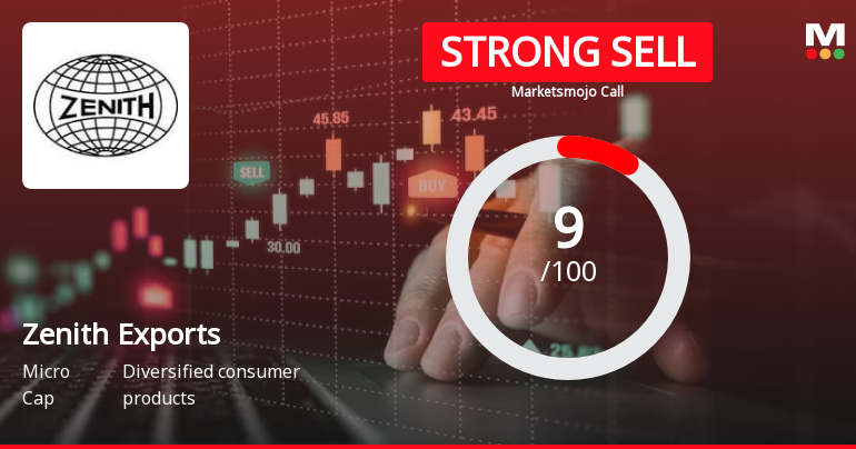 Zenith Exports Ltd is Rated Strong Sell