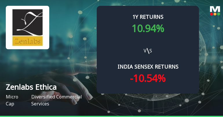 Golden Cross Forms in Zenlabs Ethica Ltd — On a Day the Stock Held Steady Amid Mixed Technical Signals
