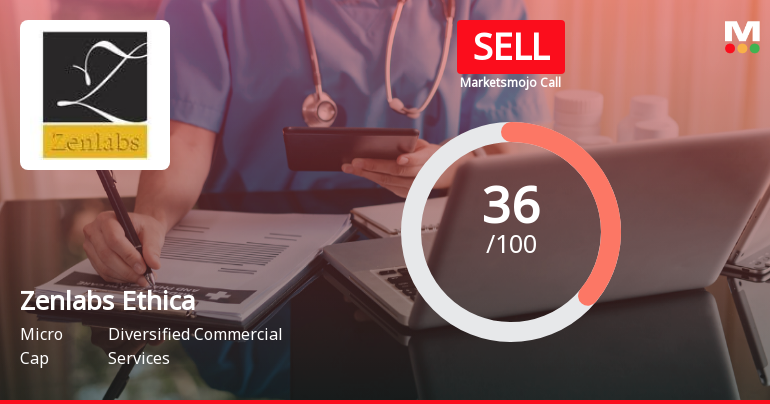 Zenlabs Ethica Ltd Upgraded to Sell as Technicals Improve Despite Weak Fundamentals