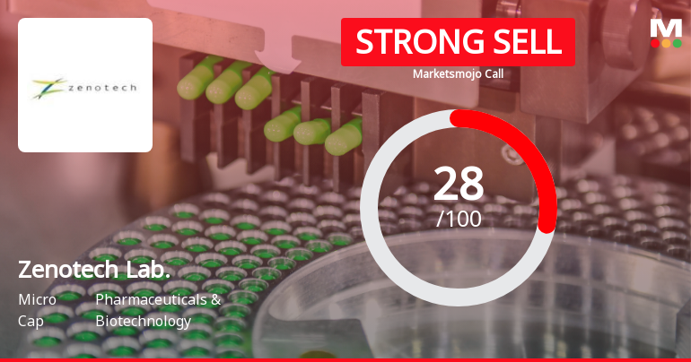 Zenotech Laboratories Ltd Downgraded to Strong Sell Amid Weak Financials and Bearish Technicals