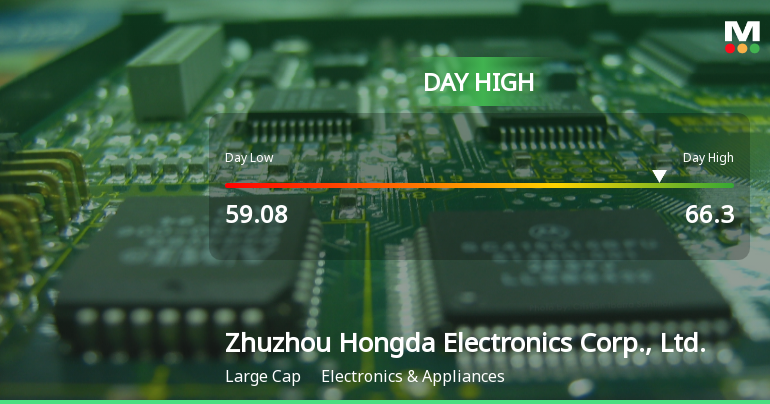 Zhuzhou Hongda Electronics Hits Day High with 8.43% Surge