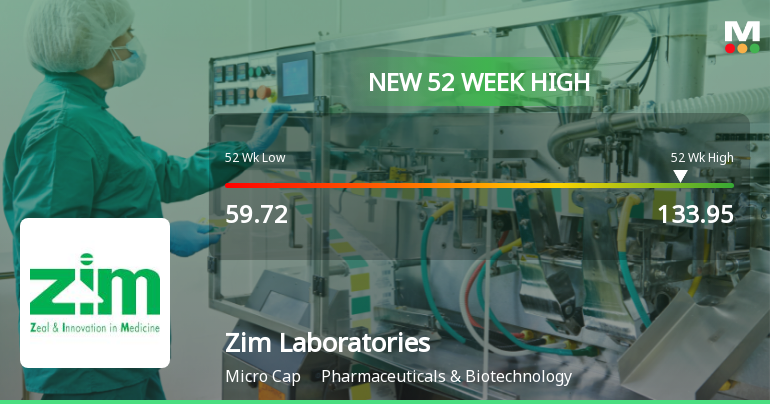 Broad-Based Technical Strength Lifts Zim Laboratories Ltd to 52-Week High of Rs 133.95