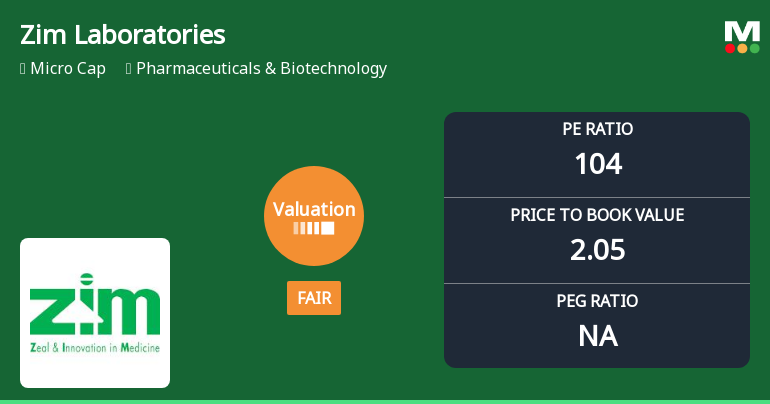 Zim Laboratories Ltd Valuation Shifts Amidst Market Rally