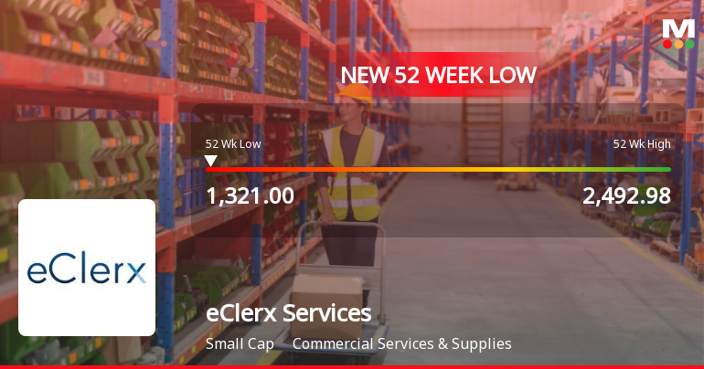 Markets Rally, But eClerx Services Ltd Sinks to 52-Week Low in Stock-Specific Sell-Off