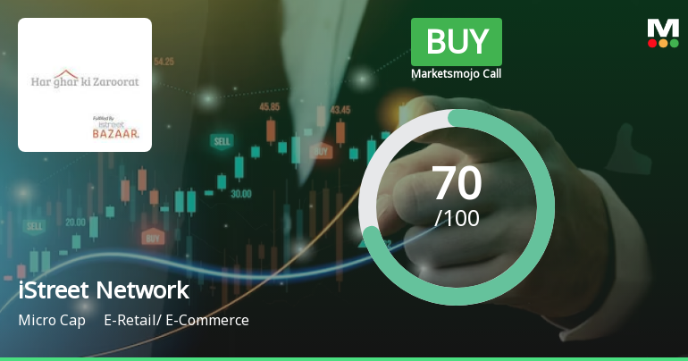iStreet Network Ltd is Rated Buy by MarketsMOJO