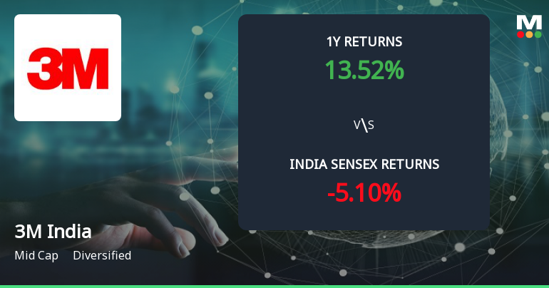Golden Cross Confirmed: Do 3M India Ltd.'s Other Technical Indicators Agree?