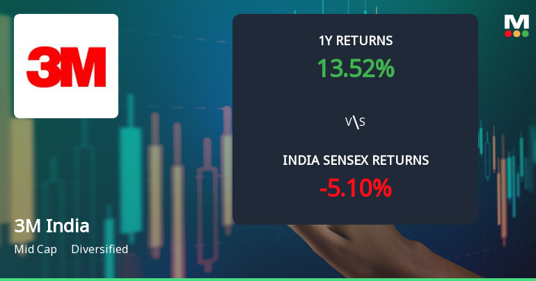 3M India Ltd. Technical Momentum Shifts to Bullish Amid Hold Rating Upgrade