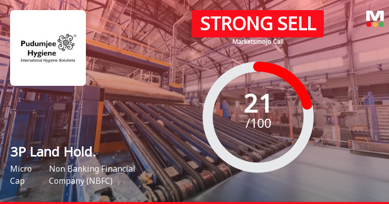 3P Land Holdings Ltd is Rated Strong Sell