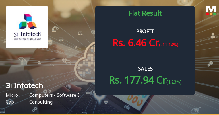 3i Infotech Q1 FY27: Modest Growth Masks Persistent Profitability Concerns