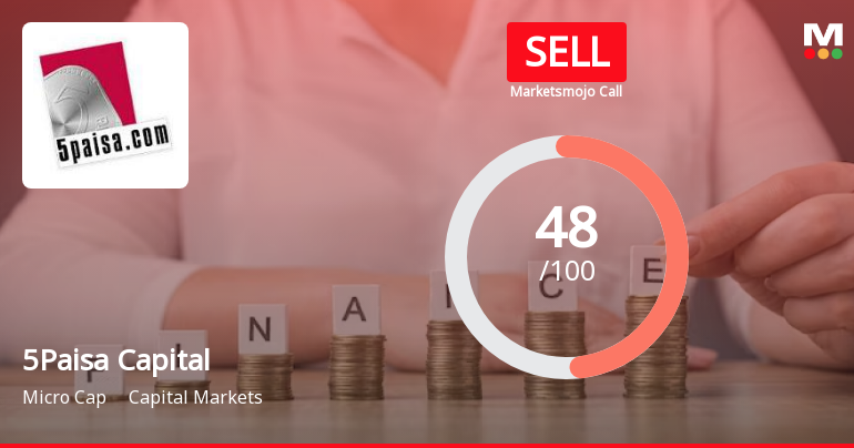 5Paisa Capital Ltd is Rated Sell by MarketsMOJO