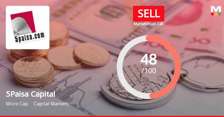 5Paisa Capital Ltd is Rated Sell