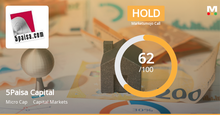 5Paisa Capital Ltd Upgraded to Hold by MarketsMOJO on Improving Fundamentals