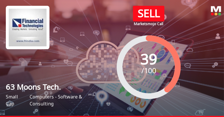 63 Moons Technologies Ltd Upgraded to Sell on Technical Improvements Despite Fundamental Challenges