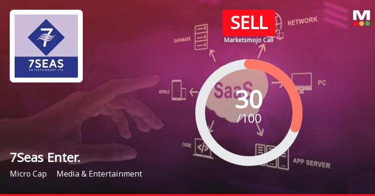 7Seas Entertainment Ltd is Rated Sell