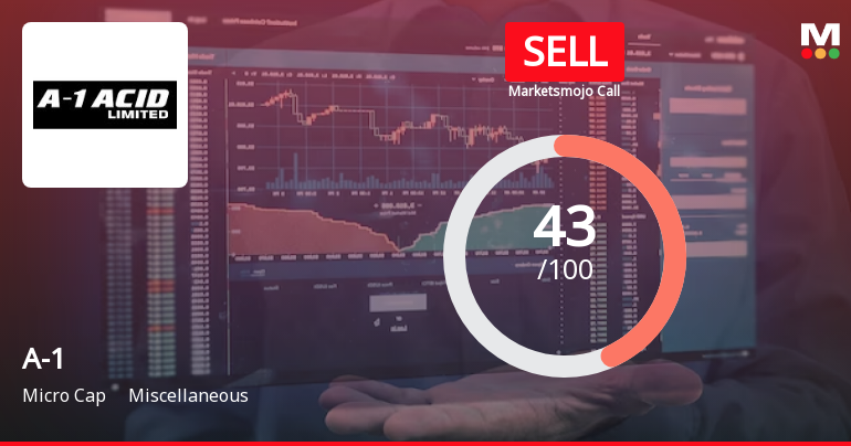 A-1 Ltd is Rated Sell by MarketsMOJO