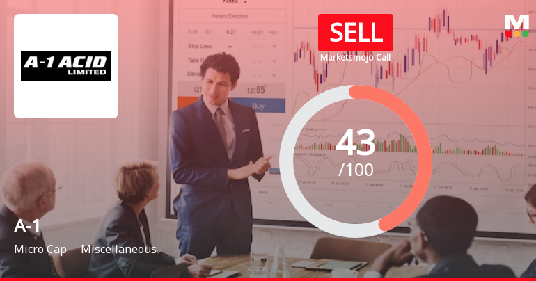 A-1 Ltd is Rated Sell by MarketsMOJO