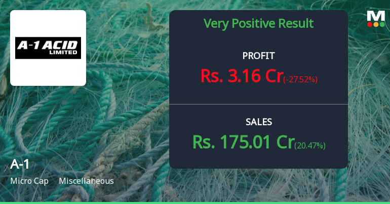A-1 Ltd Q1 FY27: Stellar Quarter Masks Deeper Structural Concerns