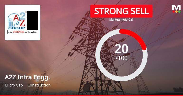 A2Z Infra Engineering Ltd is Rated Strong Sell