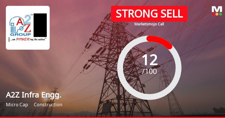 A2Z Infra Engineering Ltd is Rated Strong Sell