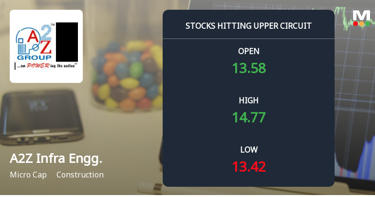 A2Z Infra Engineering Ltd Locks at Upper Circuit With 9.95% Gain — Buyers Queue, Sellers Absent