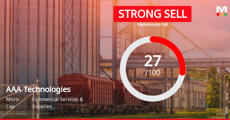 AAA Technologies Ltd Downgraded to Strong Sell Amid Weak Financials and Bearish Technicals