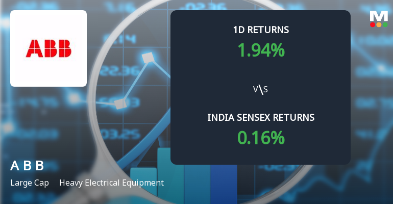 ABB India Ltd Sees Significant Open Interest Surge Amid Bullish Market Positioning