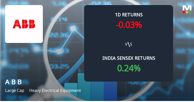 ABB India Ltd Sees Significant Open Interest Surge Amid Bullish Market Positioning