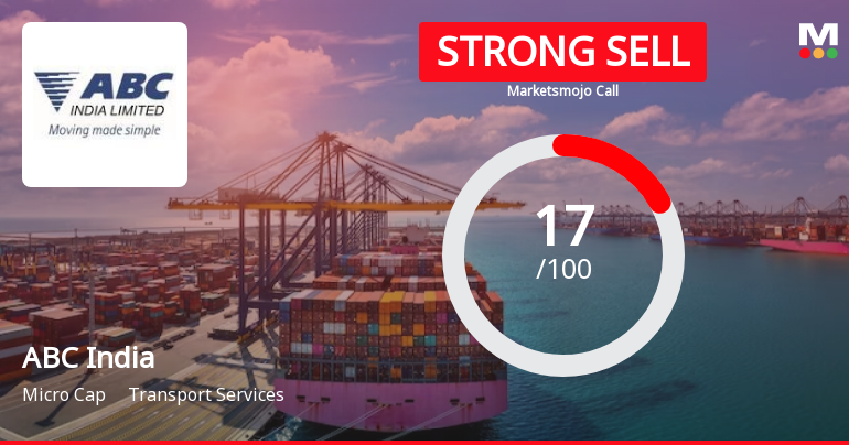 ABC India Ltd is Rated Strong Sell