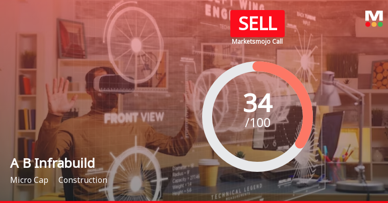 A B Infrabuild Ltd is Rated Sell