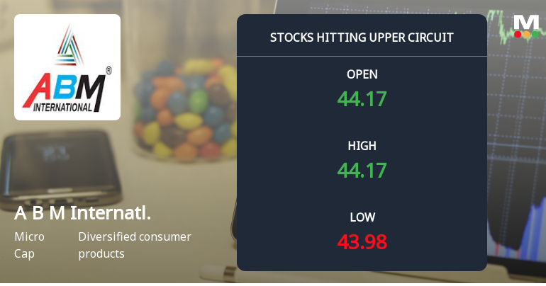A B M International Ltd Locks at Upper Circuit With 9.56% Gain — Buyers Queue, Sellers Absent