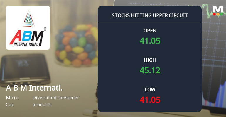 A B M International Ltd Locks at Upper Circuit With 10.0% Gain — Buyers Queue, Sellers Absent