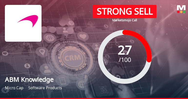 ABM Knowledgeware Ltd is Rated Strong Sell