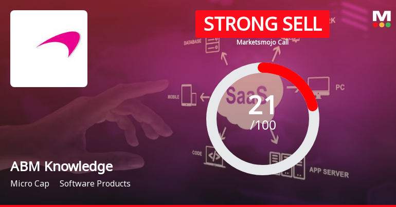ABM Knowledgeware Ltd is Rated Strong Sell