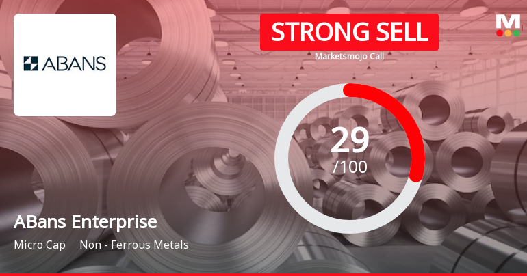 ABans Enterprises Ltd Downgraded to Strong Sell Amid Technical and Financial Concerns