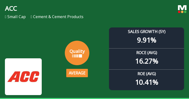 ACC Ltd Downgraded to Average Quality Amid Declining Profitability and Returns