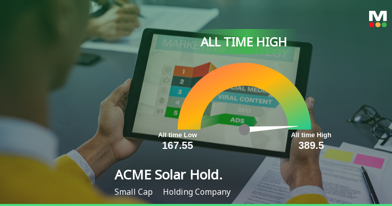 ACME Solar Holdings Ltd Hits All-Time High of Rs 389.5 as Momentum Builds Across Timeframes