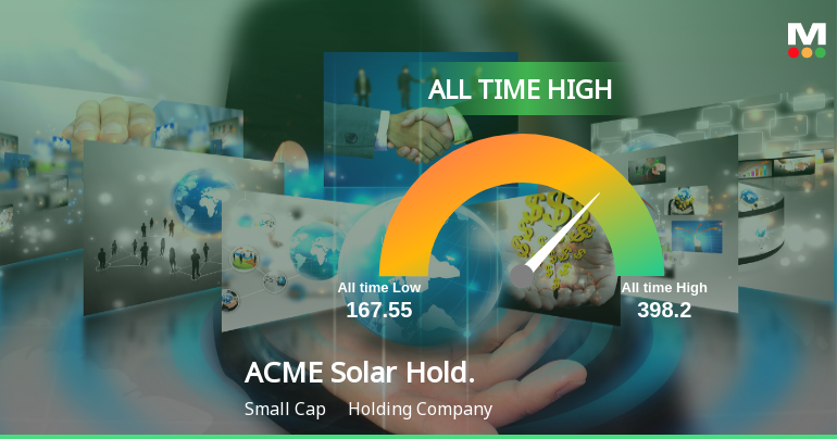 ACME Solar Holdings Ltd Hits All-Time High of Rs 398.20 as Momentum Builds Across Timeframes