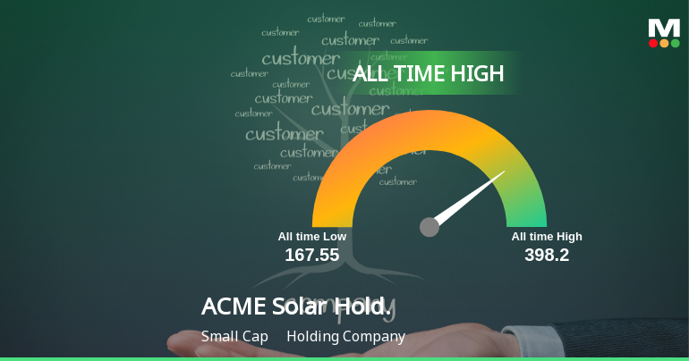 Strong Momentum Meets Stretched Valuations as ACME Solar Holdings Ltd Reaches All-Time High