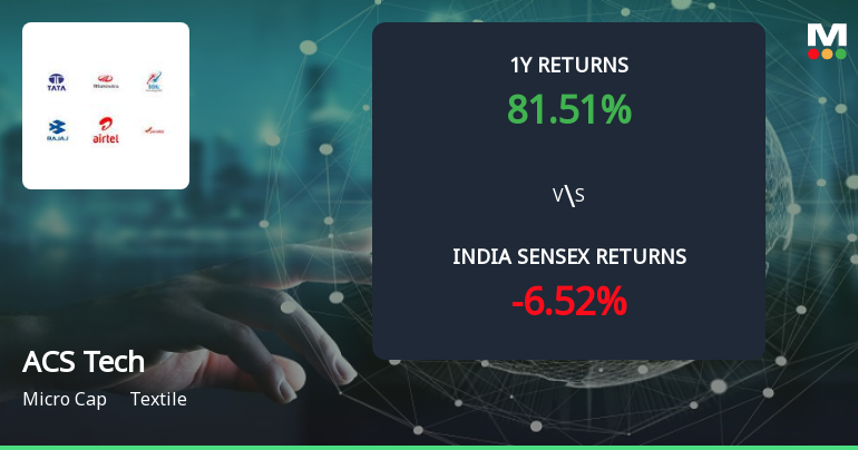 Golden Cross Forms in ACS Technologies Ltd — On a Day the Stock Fell 4.2%. What the Mixed Signals Mean
