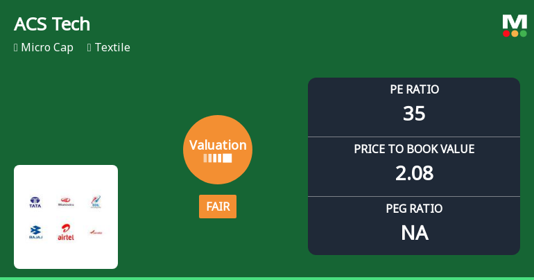 ACS Technologies Ltd Valuation Shifts to Fair Amid Mixed Market Performance