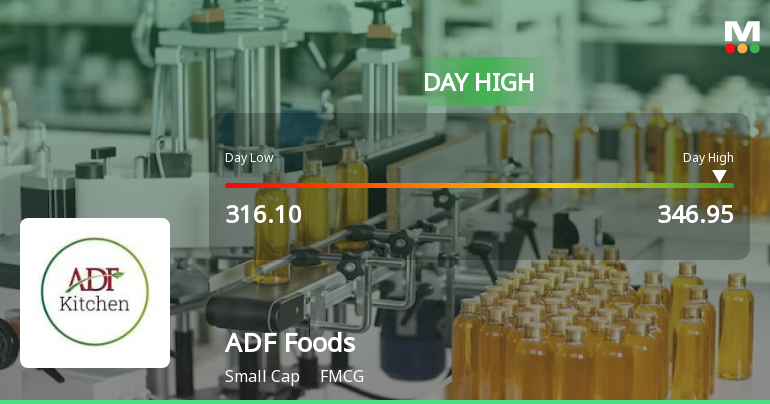 ADF Foods Ltd Surges 10.67% to Day's High of Rs 342.45 — Outperforms Sector by 10.96 Percentage Points