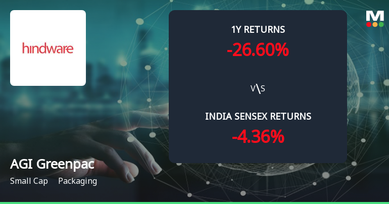 Golden Cross Forms in AGI Greenpac Ltd — On a Day the Stock Fell 0.9%. What the Mixed Signals Mean