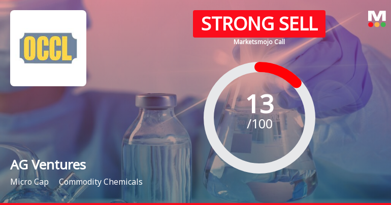 AG Ventures Ltd is Rated Strong Sell