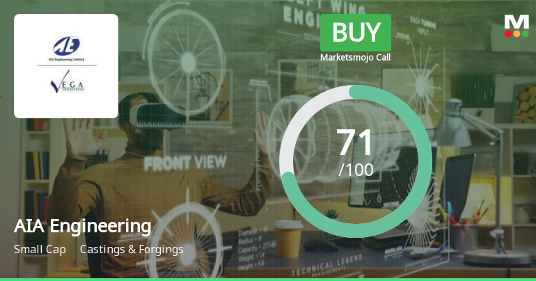 AIA Engineering Ltd is Rated Buy