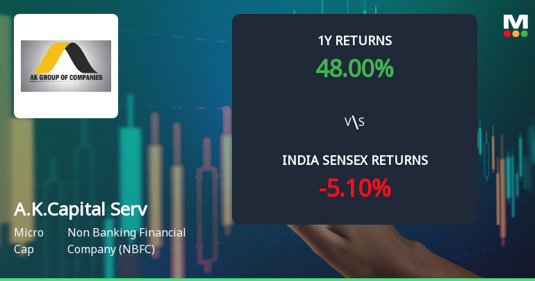 A.K.Capital Services Ltd Technical Momentum Shifts Amid Mixed Indicator Signals