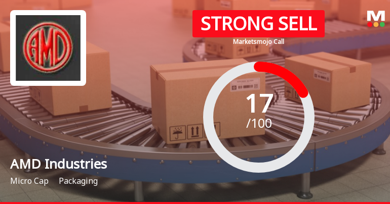 AMD Industries Ltd is Rated Strong Sell